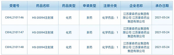 乐天堂FUN88药业创新药HS-20094临床试验申请获受理